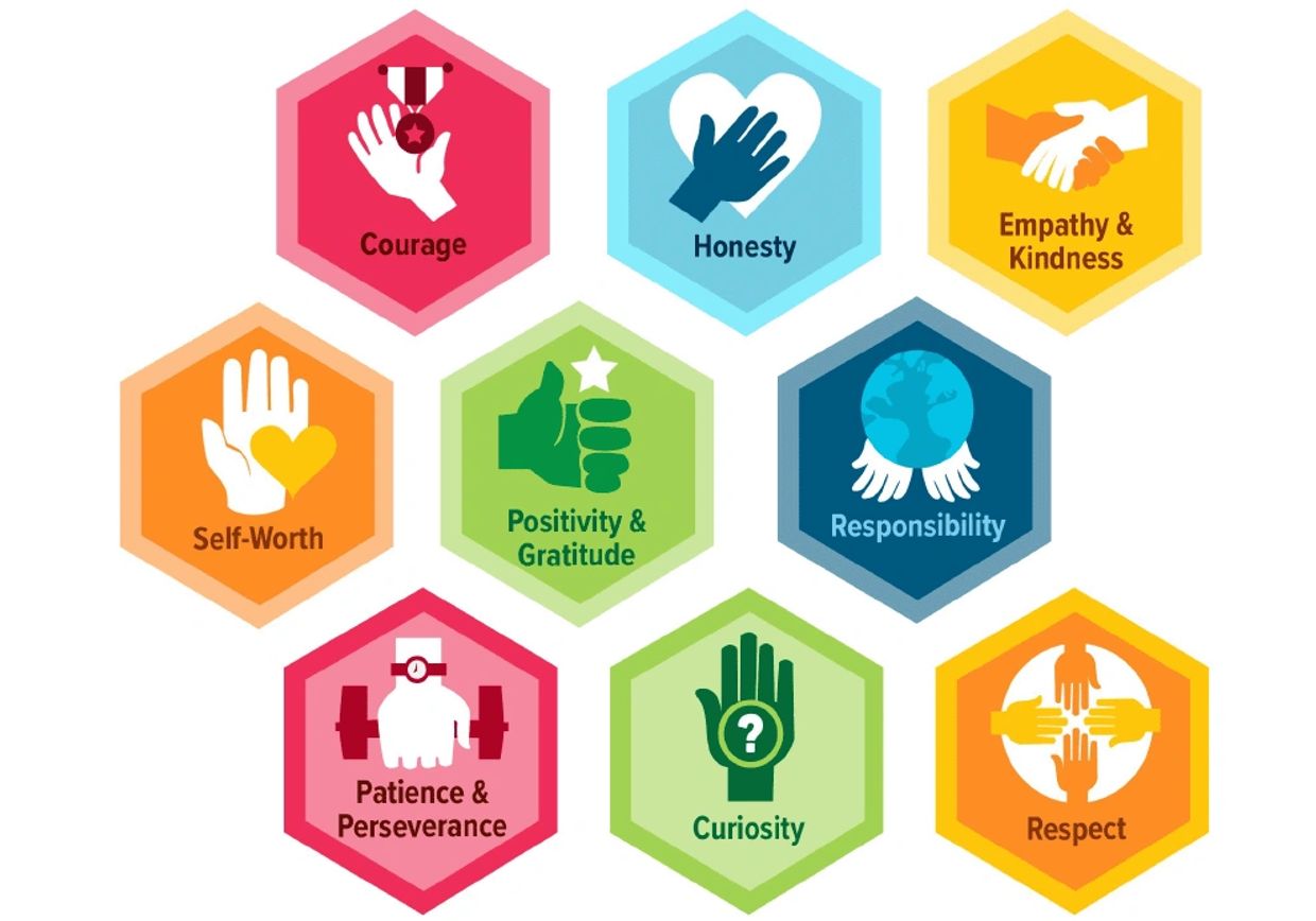 What Are The Values Of Responsibility A Deeper Dive